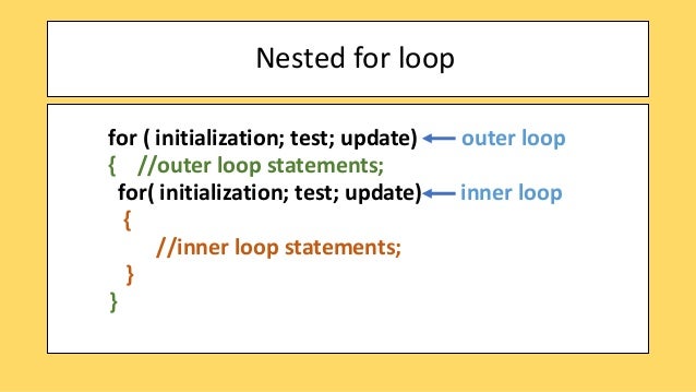 Nested Loops Demystified